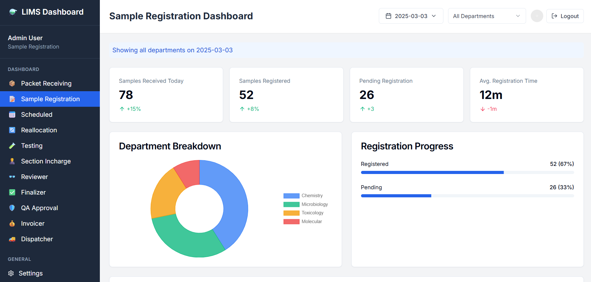 screenshot of eLABSS LIMS